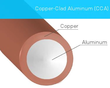 Copper Cald aluminiun Cable Price in kenya
