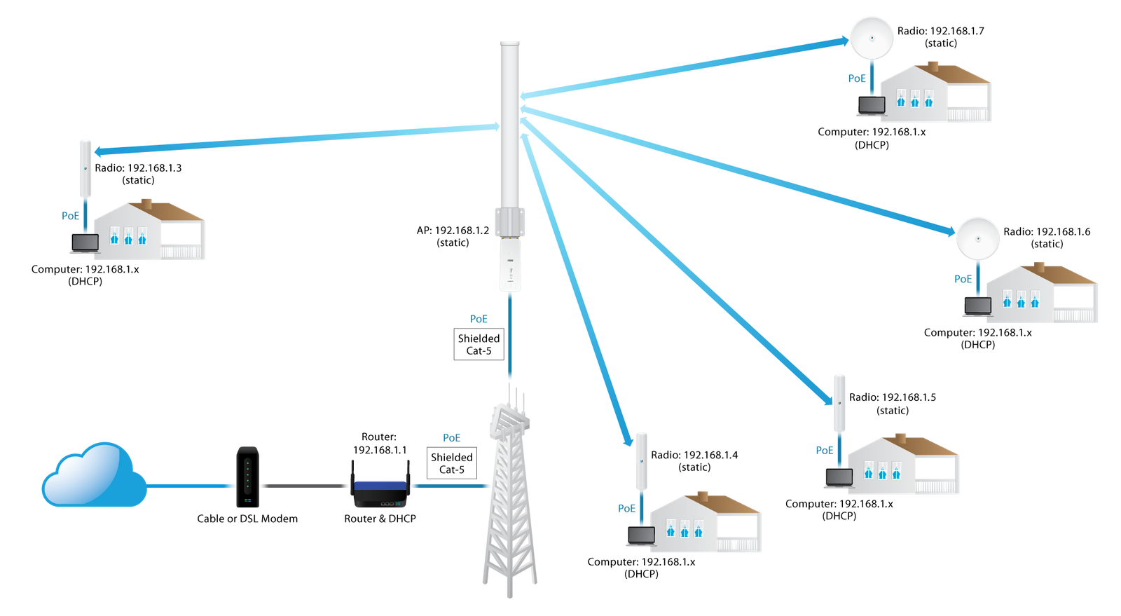Ubiquiti networking products guide 2020