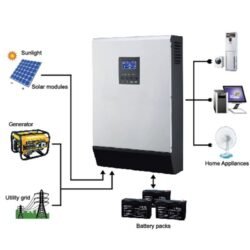Hybrid Solar Inverters- Solar Max