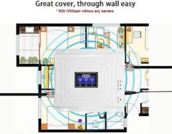 GSM Signal Booster Prices in Kenya