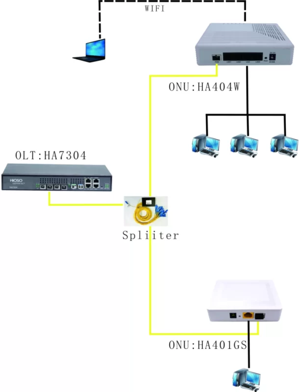 4 Port OLT EPON HA7304 Standalone Fiber Router price in Kenya