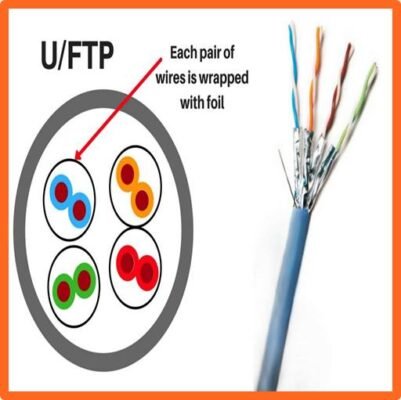 Giganet CAT 6A S/FTP foiled twisted pair cable | TDK Solutions Ltd