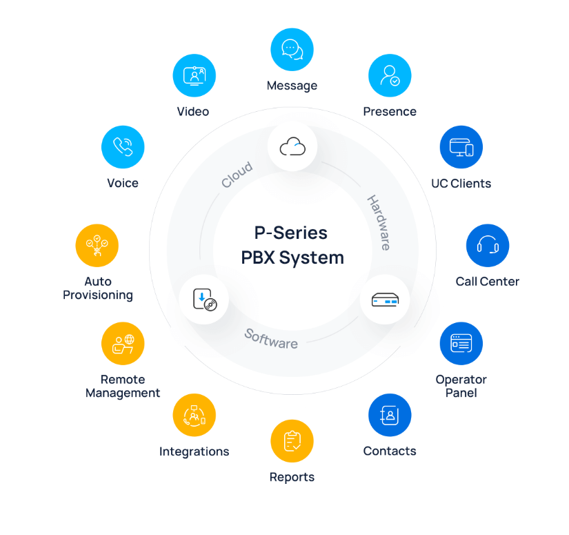 IP Pbx Prices in Kenya