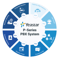 Yeastar P-Series PBX System