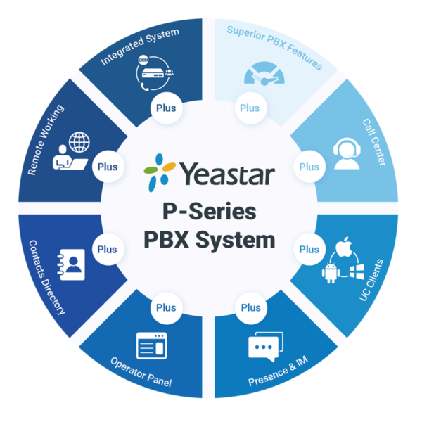 Yeastar P-Series PBX System