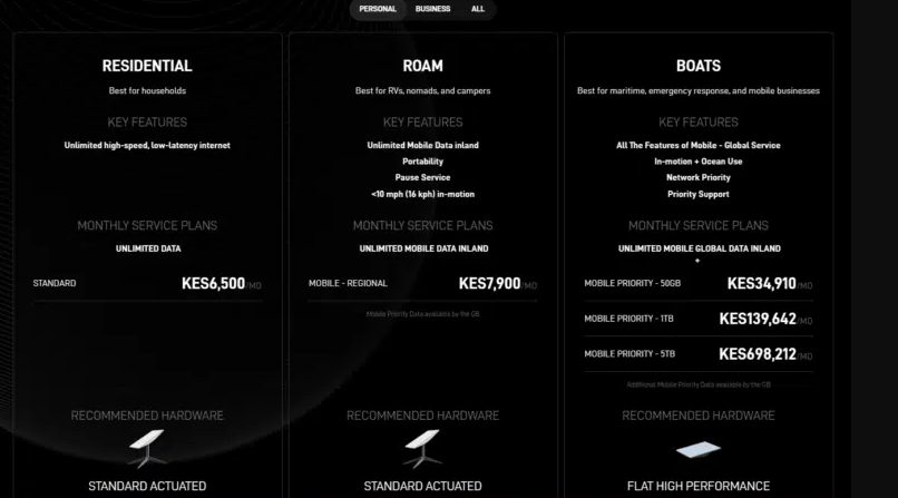 Mini Starlink Internet Packages in Kenya