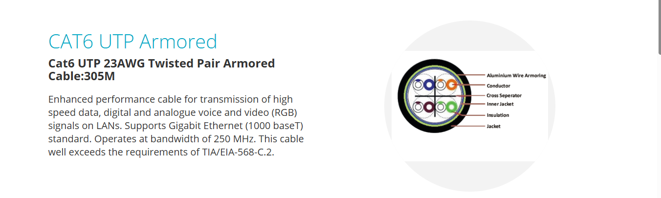 Cat6 UTP 23AWG Twisted Pair Armored Cable 305M