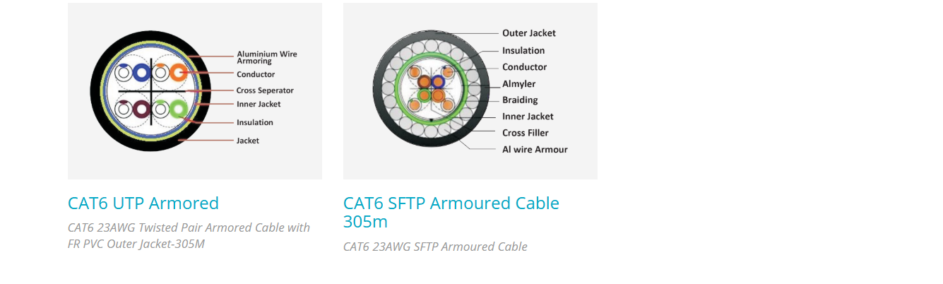 Cat6 UTP Amored Cables