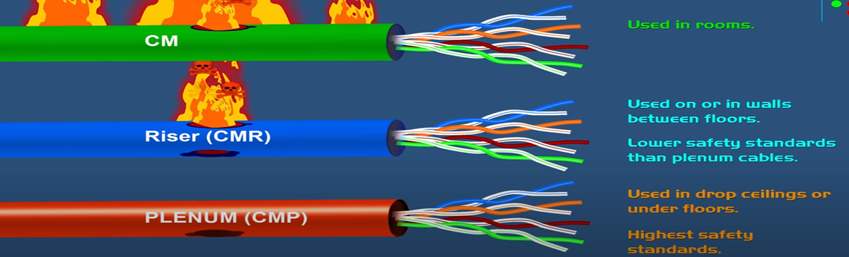 Cable PVC Rating and standards for Ethernet Structured Cabling applications in kenya