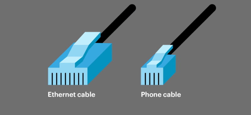 Ethernet Cable prices in Kenya