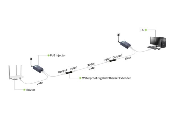 How to Extend Ethernet Beyond 100m