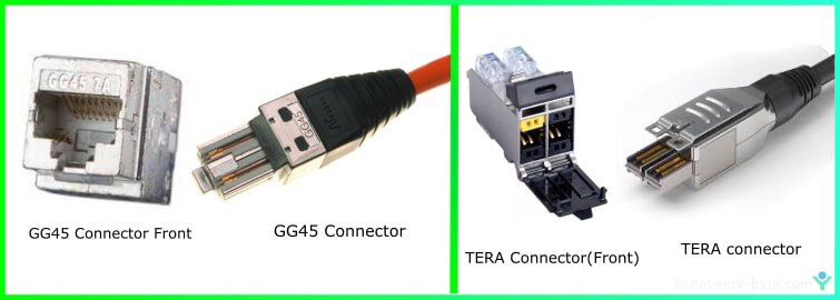 M12, TERA,and GG45 ethernet connectors