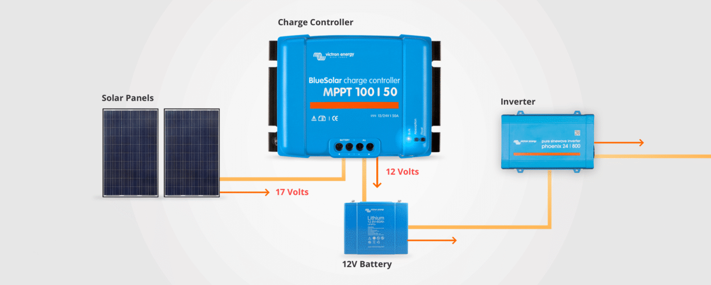 SOLAR CHARGE CONTROLLERS PRICES IN KENYA
