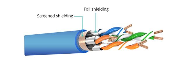 Shielded Twisted Pair (STP) Cables