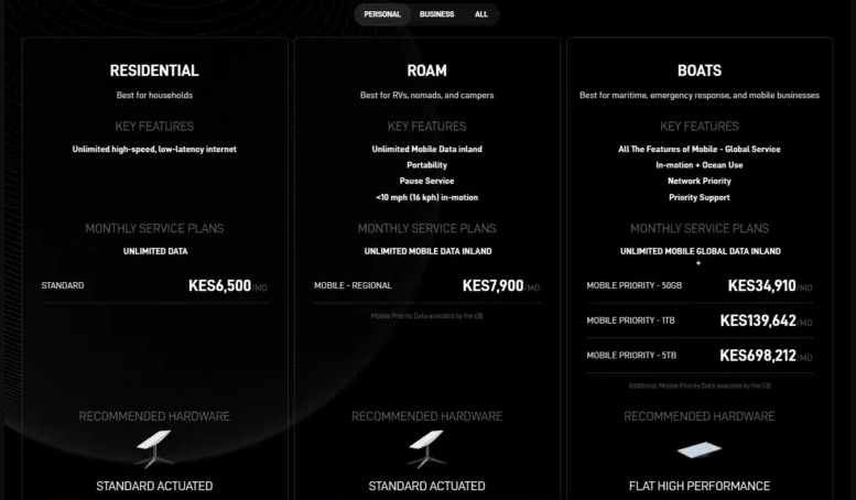 Starlink Internet Service Plans in Kenya