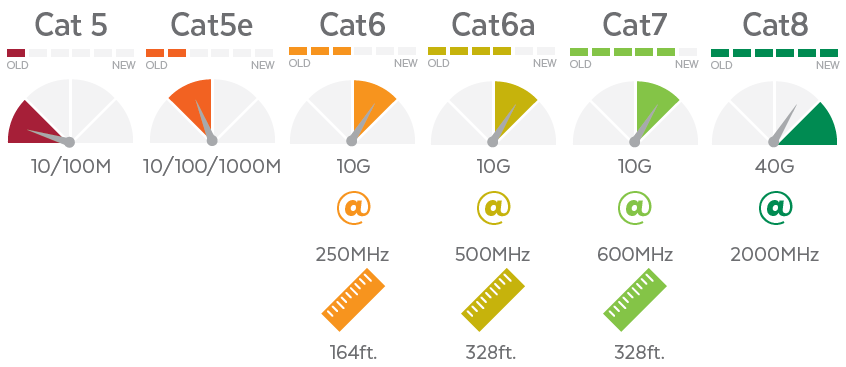 ethernet-cable differences