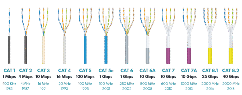 ethernet-lan-cables Prices in Kenya