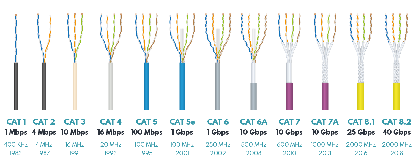 ethernet-lan-cables Prices in Kenya