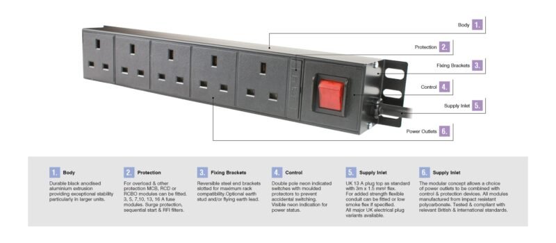 Power Distribution Unit PDU