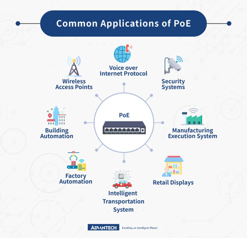POE prices in nairobi Kenya