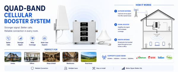 quadband suppliers and installers in kenya